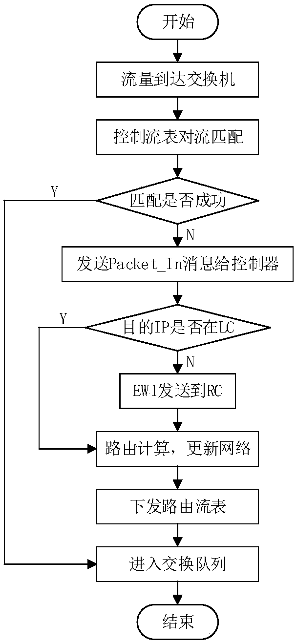 Path computing method and device in SD-WAN environment