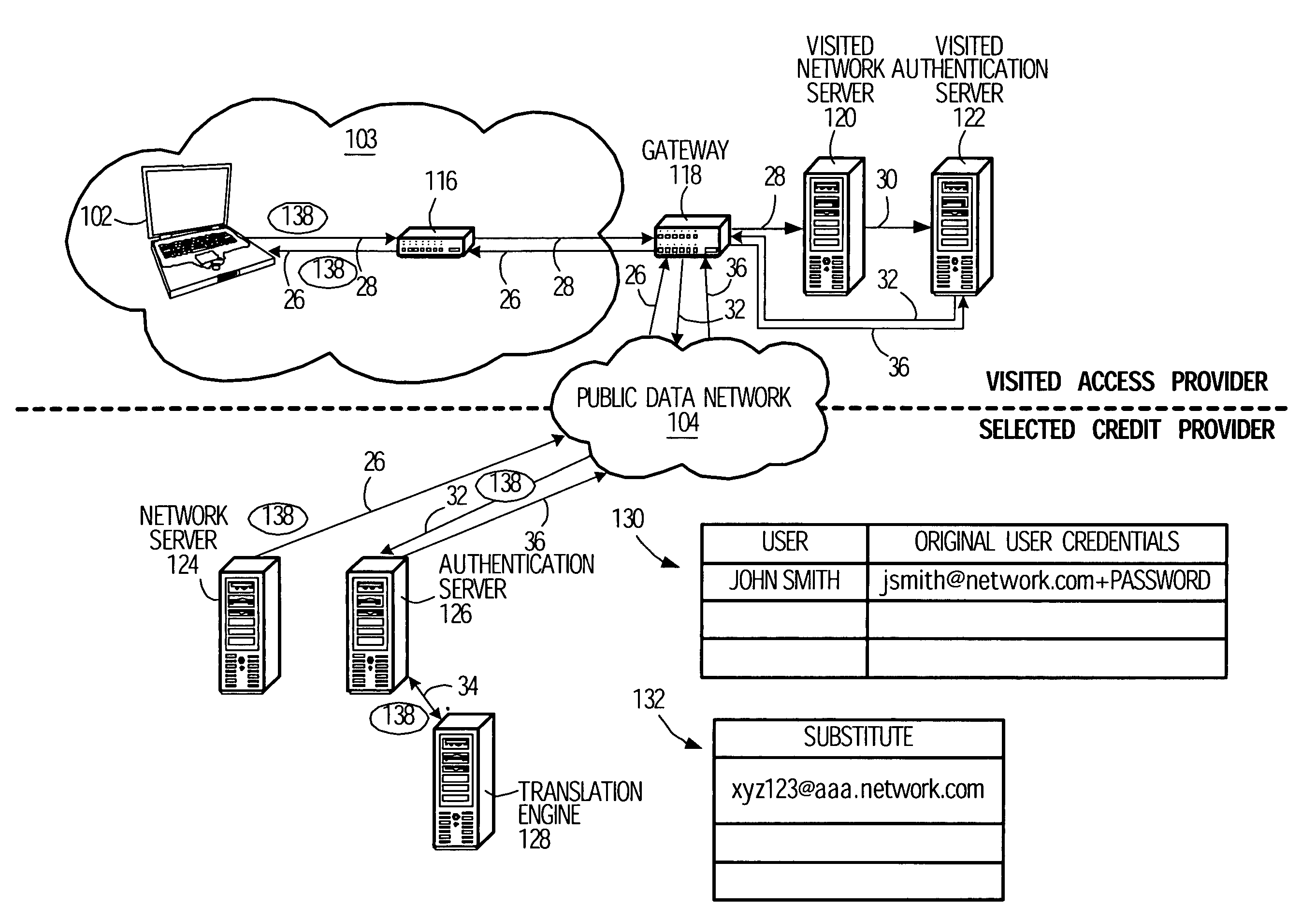 Systems and methods for controlling access to a public data network from a visited access provider