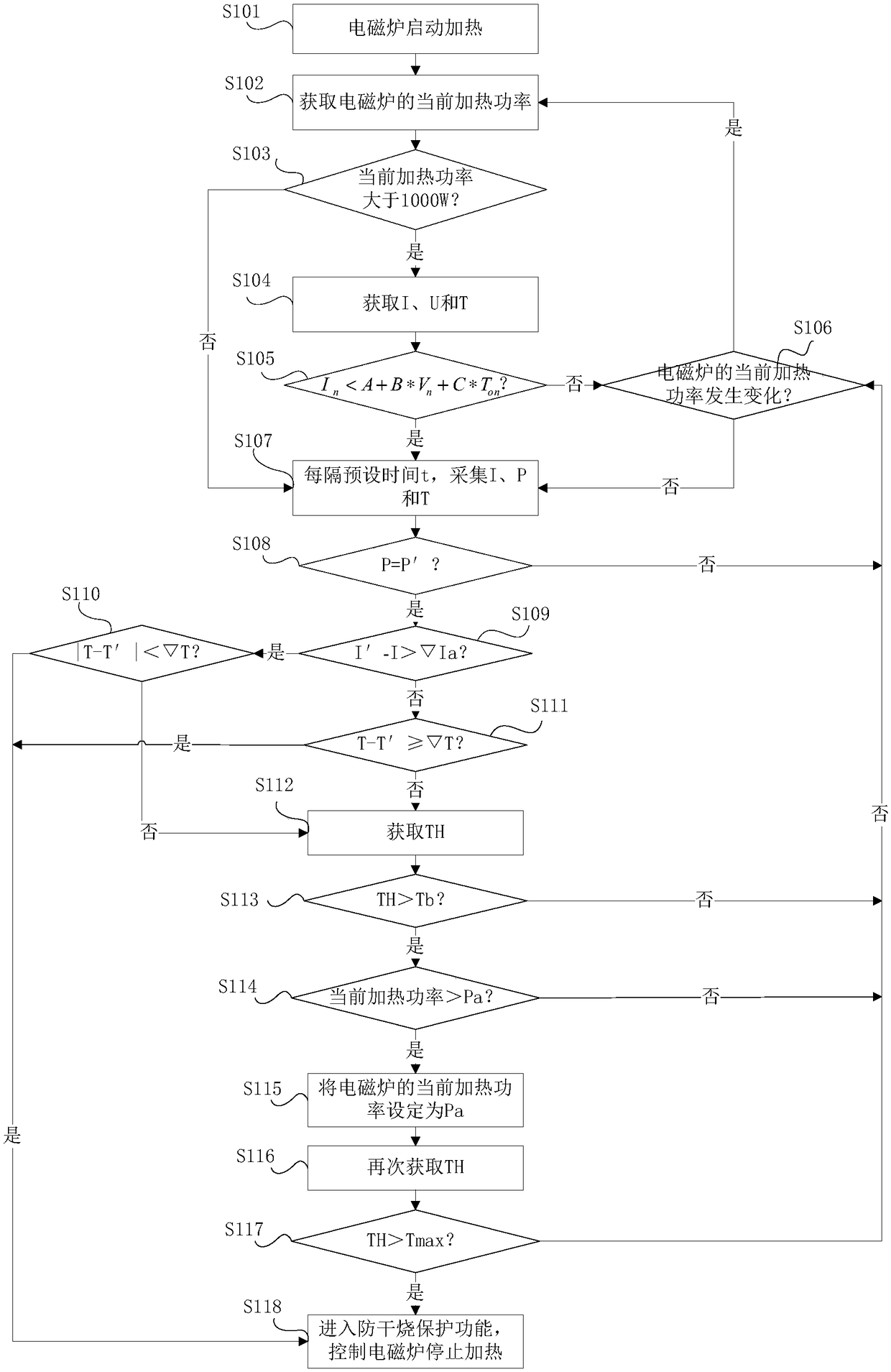 Control method and device for preventing cookware from dry burning, and induction cooker