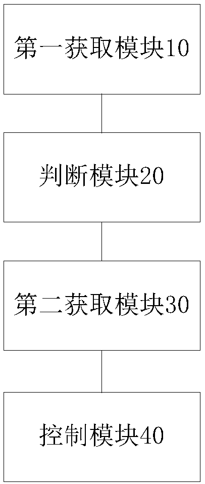 Control method and device for preventing cookware from dry burning, and induction cooker