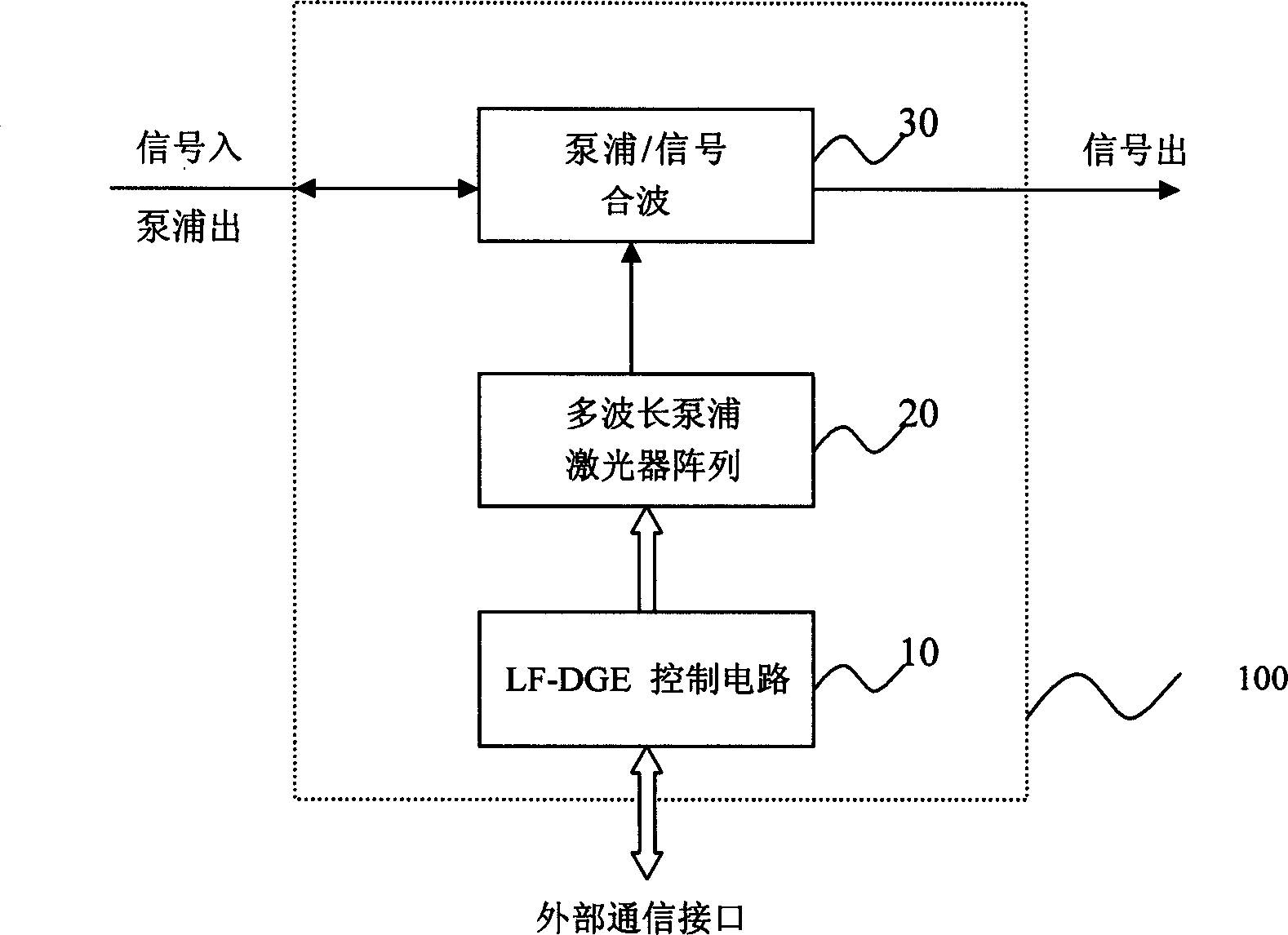 Dynamic gain balancing method and optical transmission system therewith