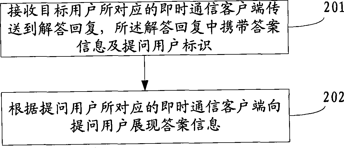 Question method, answer method and interactive knowledge question-answer system