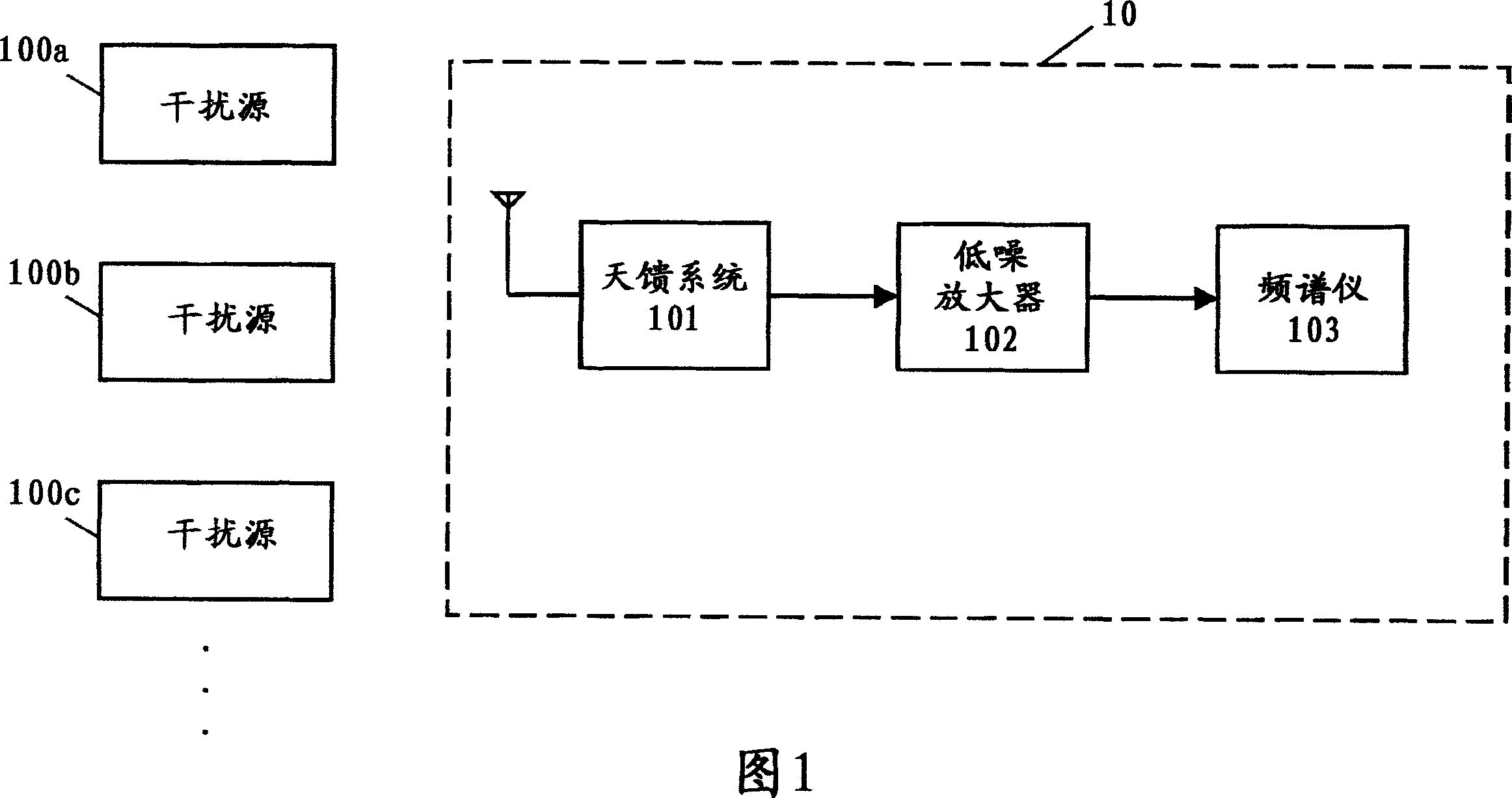 Method for confirming interfering signal power, CDMA base station apparatus and method