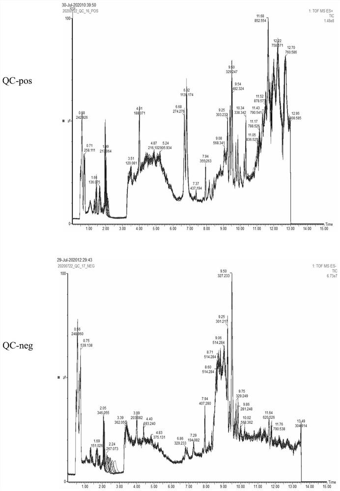 Molecular marker for enhancement and releasing of pseudosciaena crocea and screening method of molecular marker based on liquid chromatography-tandem mass spectrometry technology
