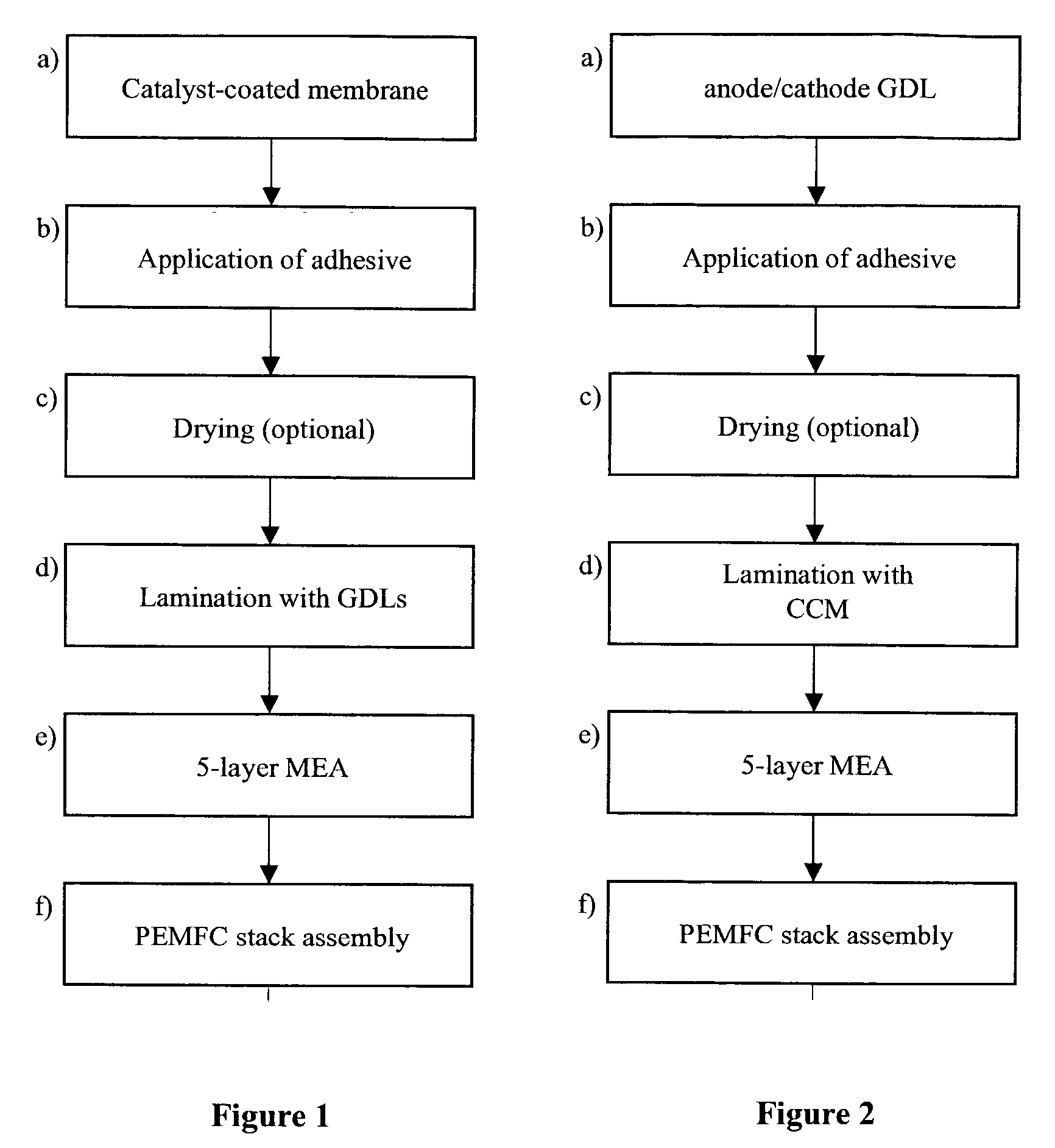 Process for the manufacture of membrane-electrode-assemblies using catalyst-coated membranes