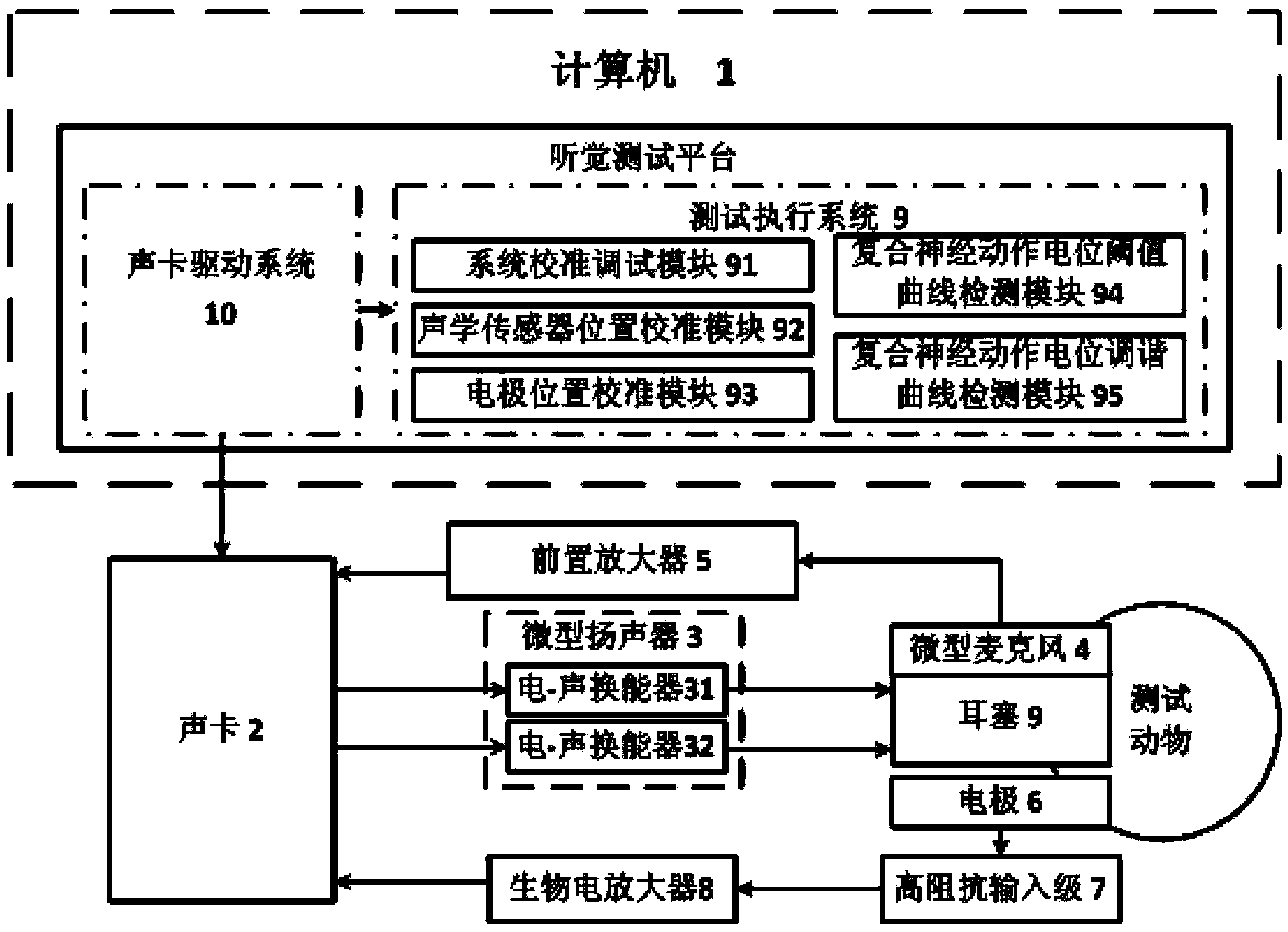 Composite nervous action potential turning curve calibration and detection system