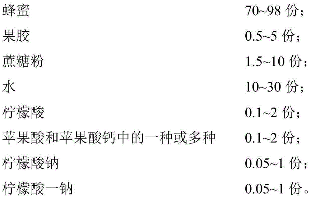 Honeyed soft sweets and preparation method thereof