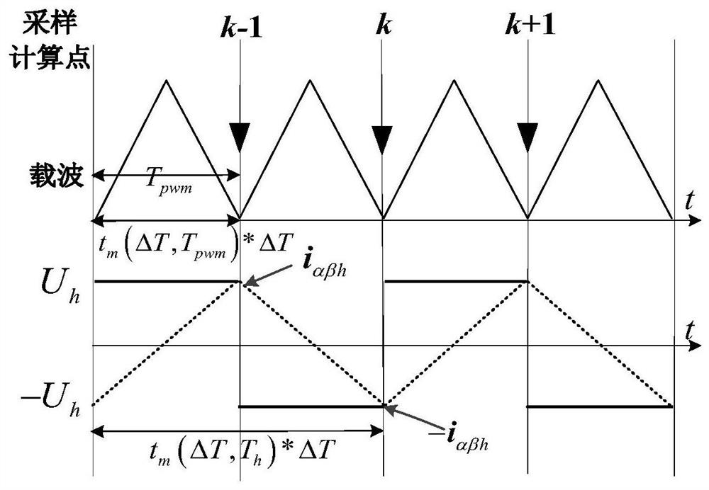 A segmental delay compensation strategy for surface-mounted permanent magnet synchronous motor without position sensor