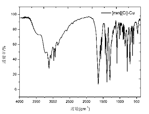 Ionic liquid 2-(1-imidazolyl)-supported acetate catalyst and preparation method thereof