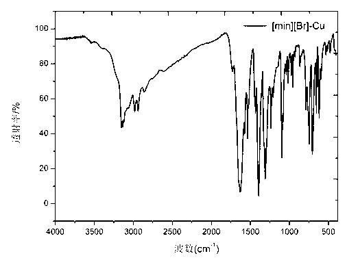 Ionic liquid 2-(1-imidazolyl)-supported acetate catalyst and preparation method thereof