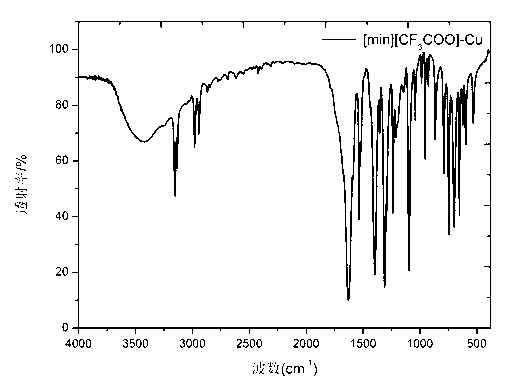 Ionic liquid 2-(1-imidazolyl)-supported acetate catalyst and preparation method thereof