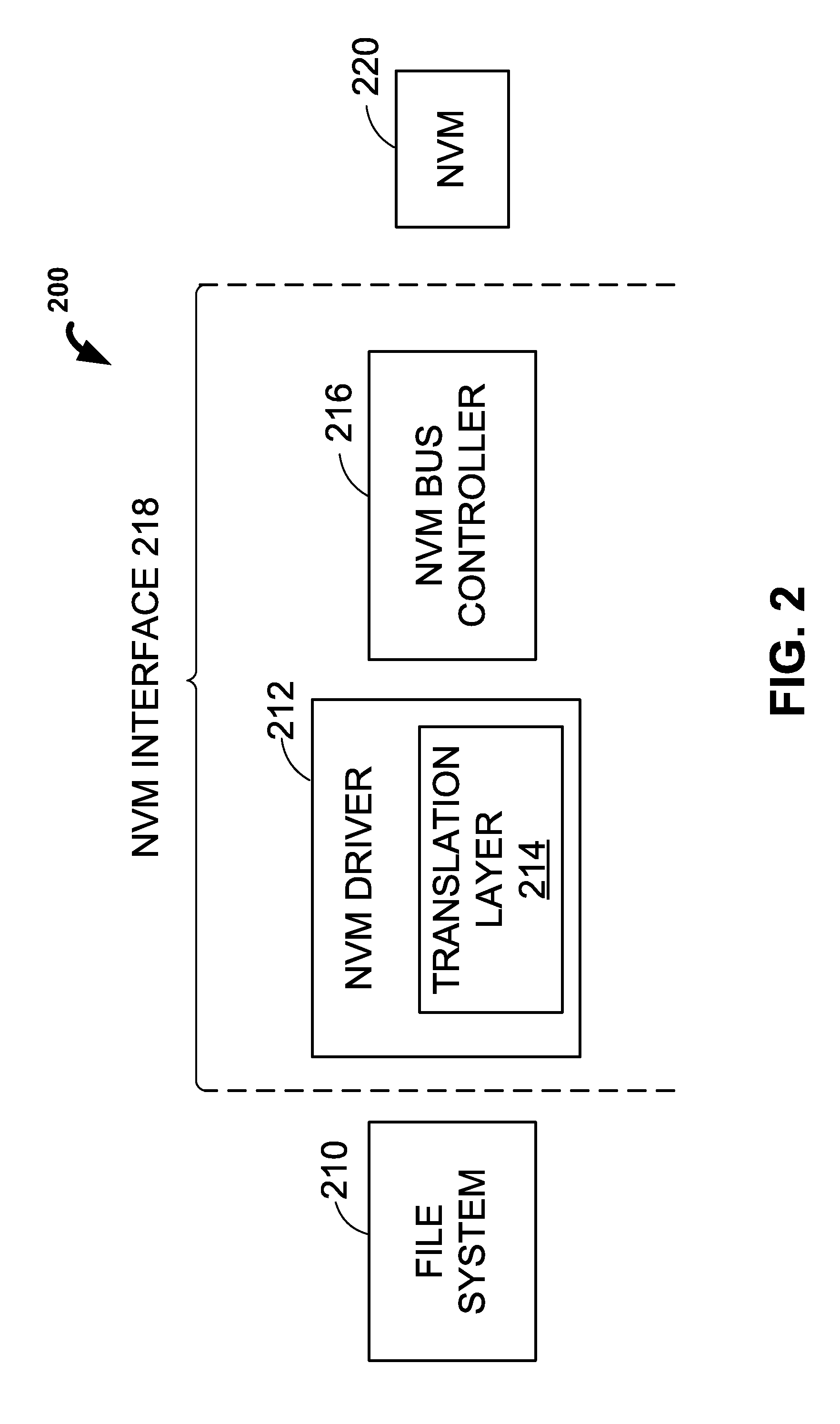 Systems and methods for generating dynamic super blocks