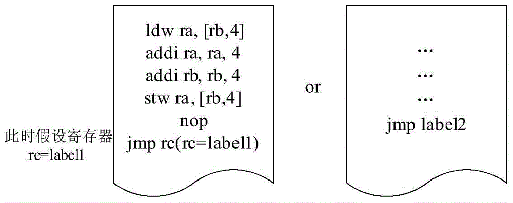 Method and system for improving direct jumps in processors