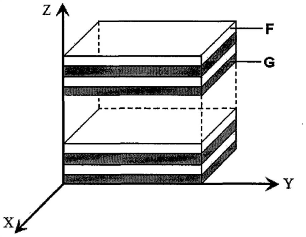 A method for preparing polymer layered drug-loaded hydrogel with controllable drug distribution