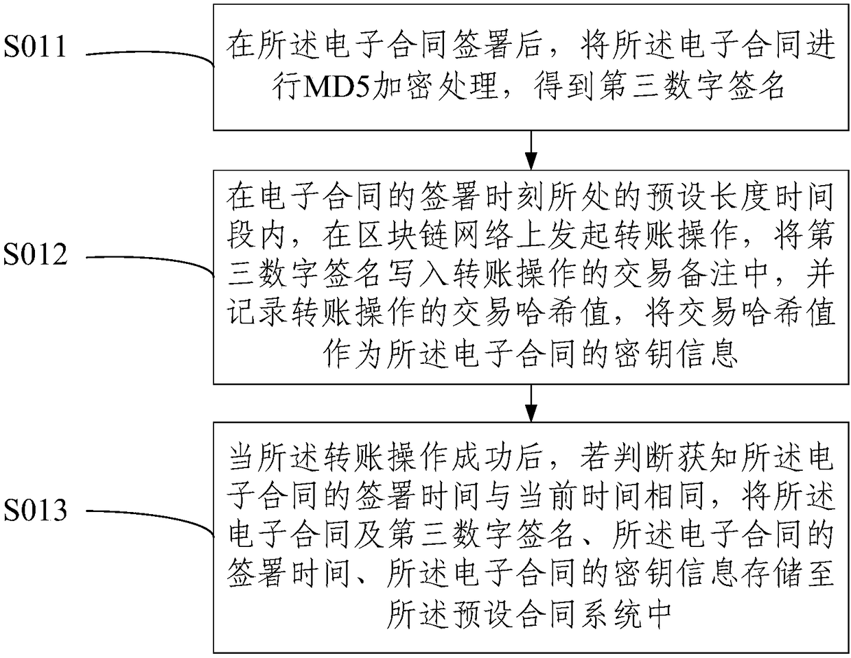 Judgment method and system for electronic contract signing time accuracy