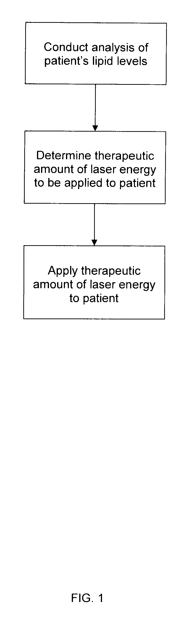 Method of Reducing Cholesterol Using Laser Energy