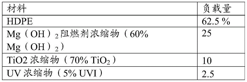 Flame retardant film