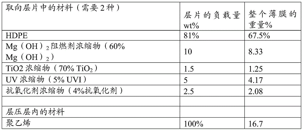 Flame retardant film