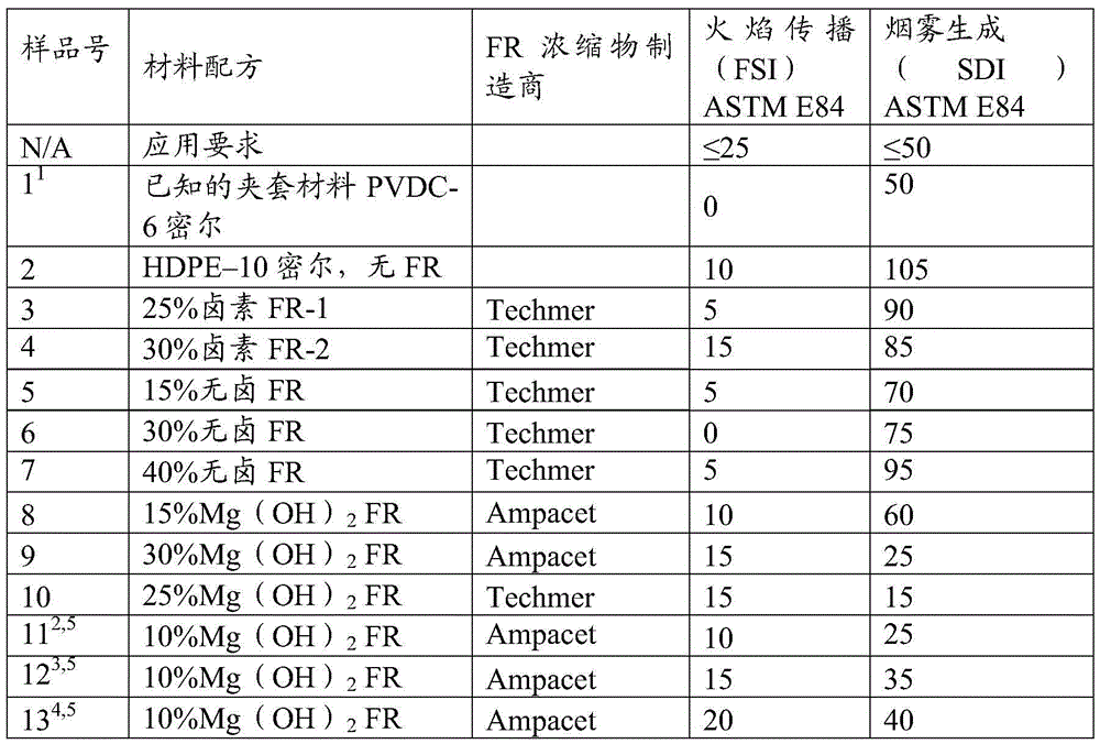 Flame retardant film