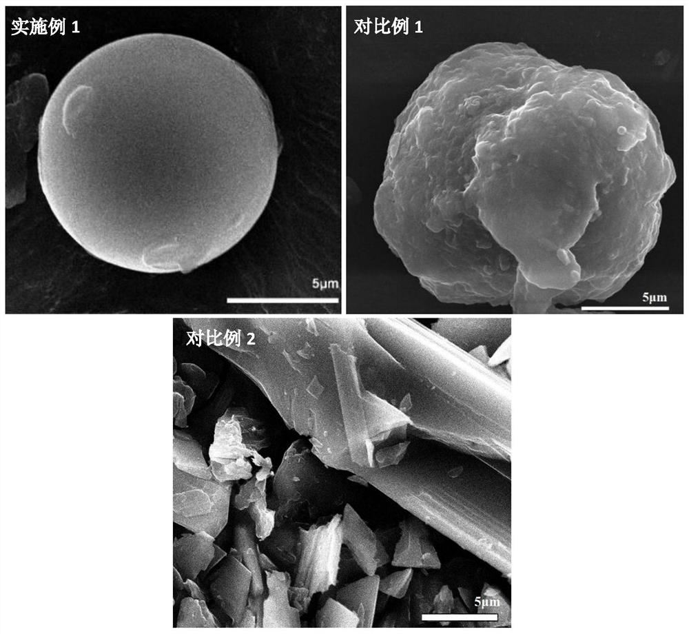 Method for preparing spherical bimetallic MCo-MOFs catalytic material through microwave-ultrasonic wave synergistic assistance