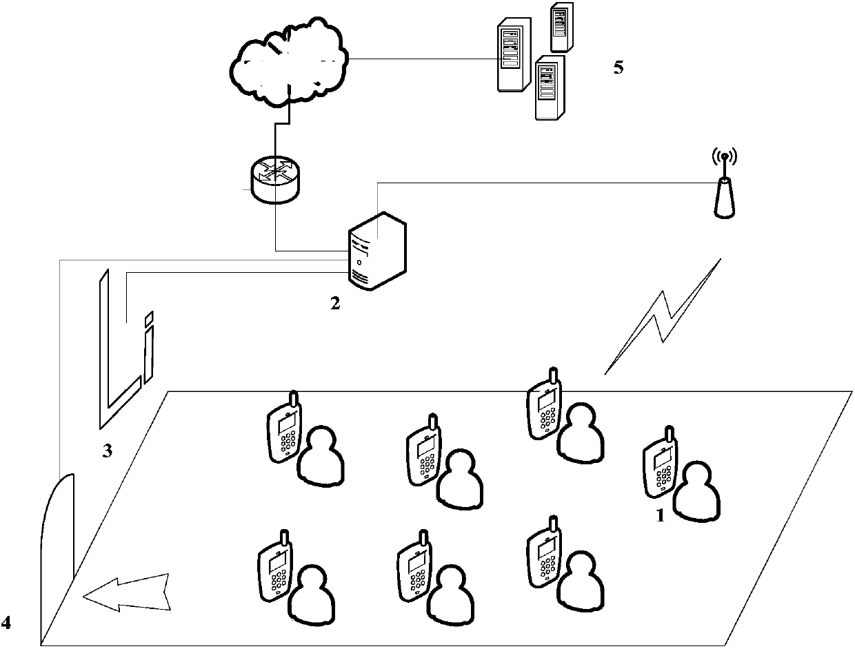 Service reserving method and system with flow guide function based on optical tag