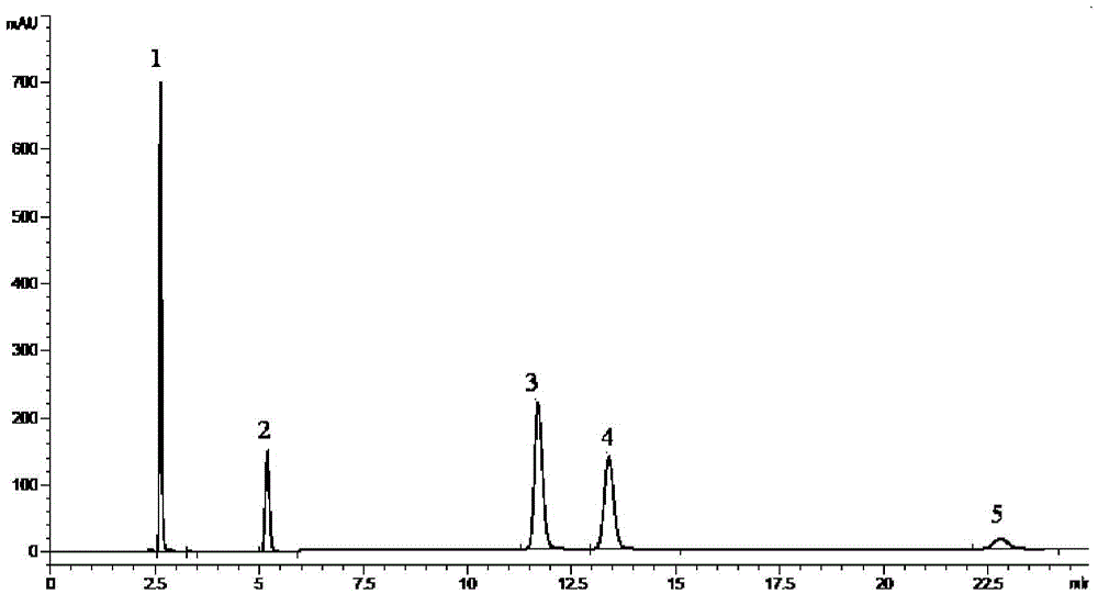 Method for determining content of organic acid in ginkgo leaf extract