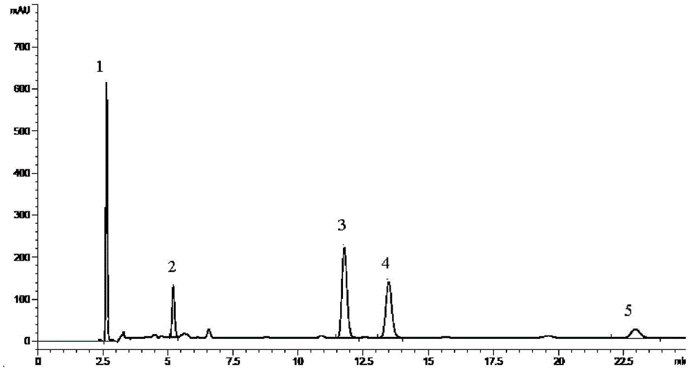 Method for determining content of organic acid in ginkgo leaf extract