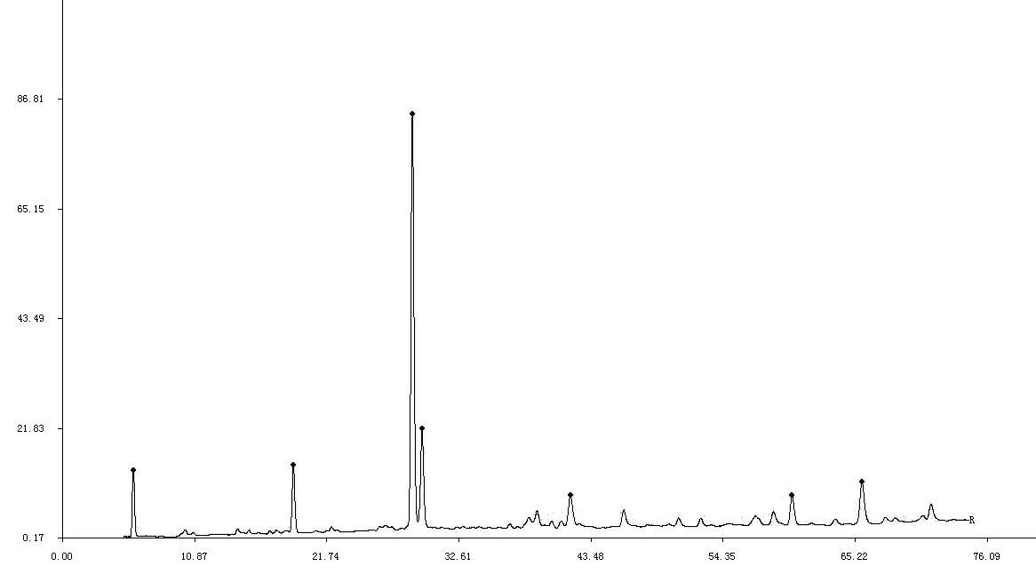 A kind of quality detection method of traditional Chinese medicine Eucommia ulmoides preparation