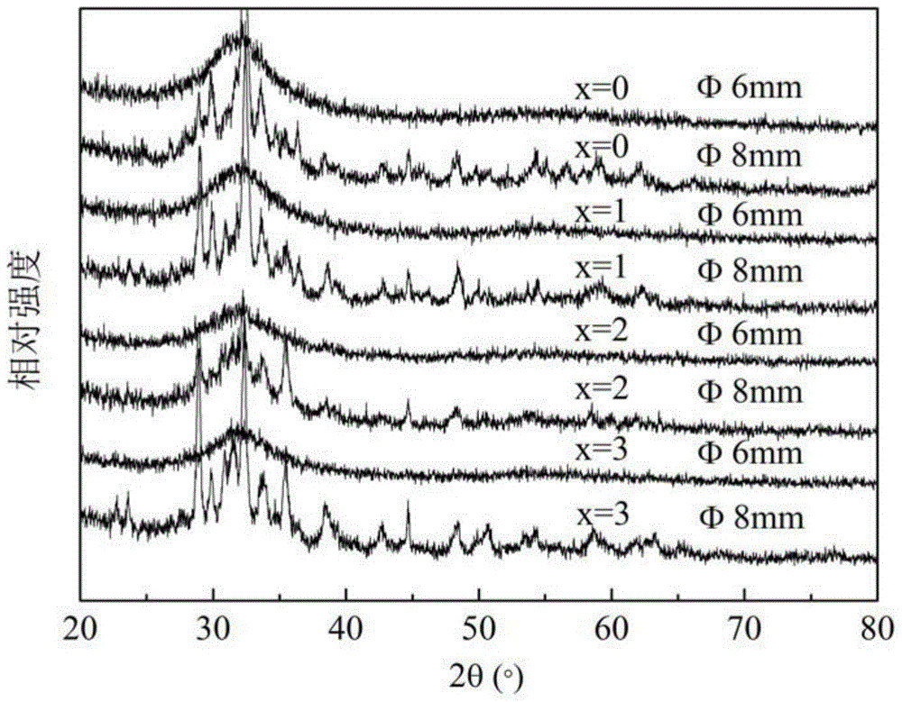 A method for improving the mechanical properties of ce‑ga‑cu bulk amorphous alloys