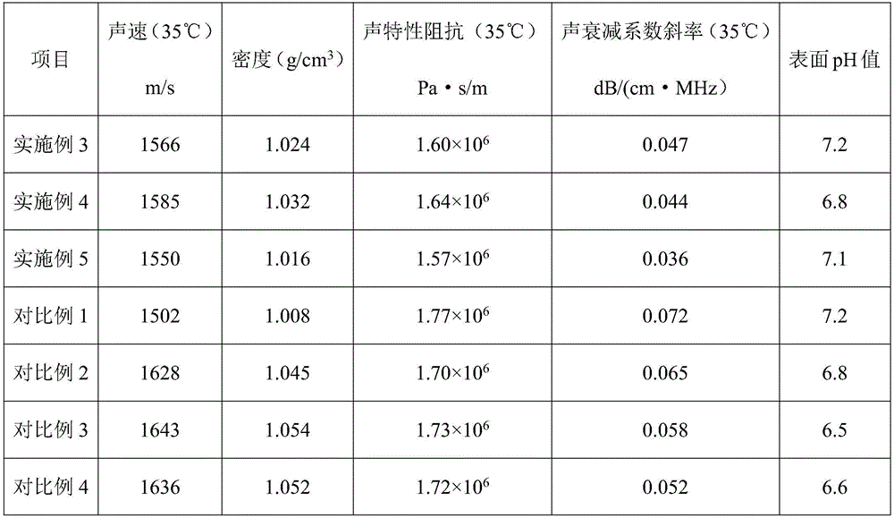 Sterilizing and disinfecting solid-state medical ultrasonic coupling patch and preparation method thereof