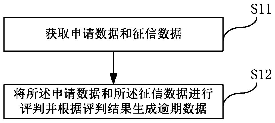 Remaining principal store allocation method and system