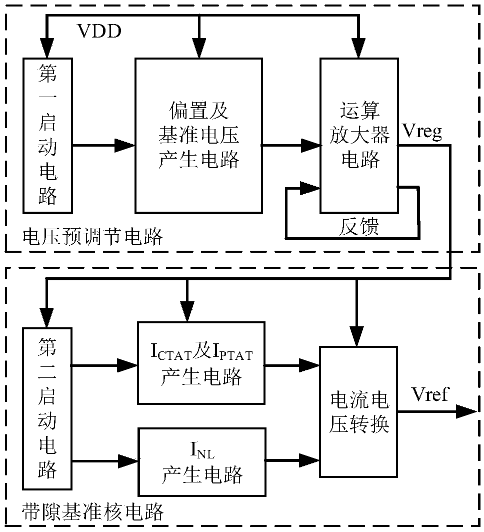 A Bandgap Voltage Reference Source with Wide Input Range and High Power Supply Rejection Ratio