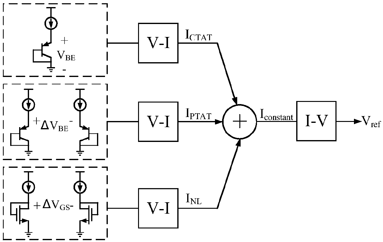 A Bandgap Voltage Reference Source with Wide Input Range and High Power Supply Rejection Ratio