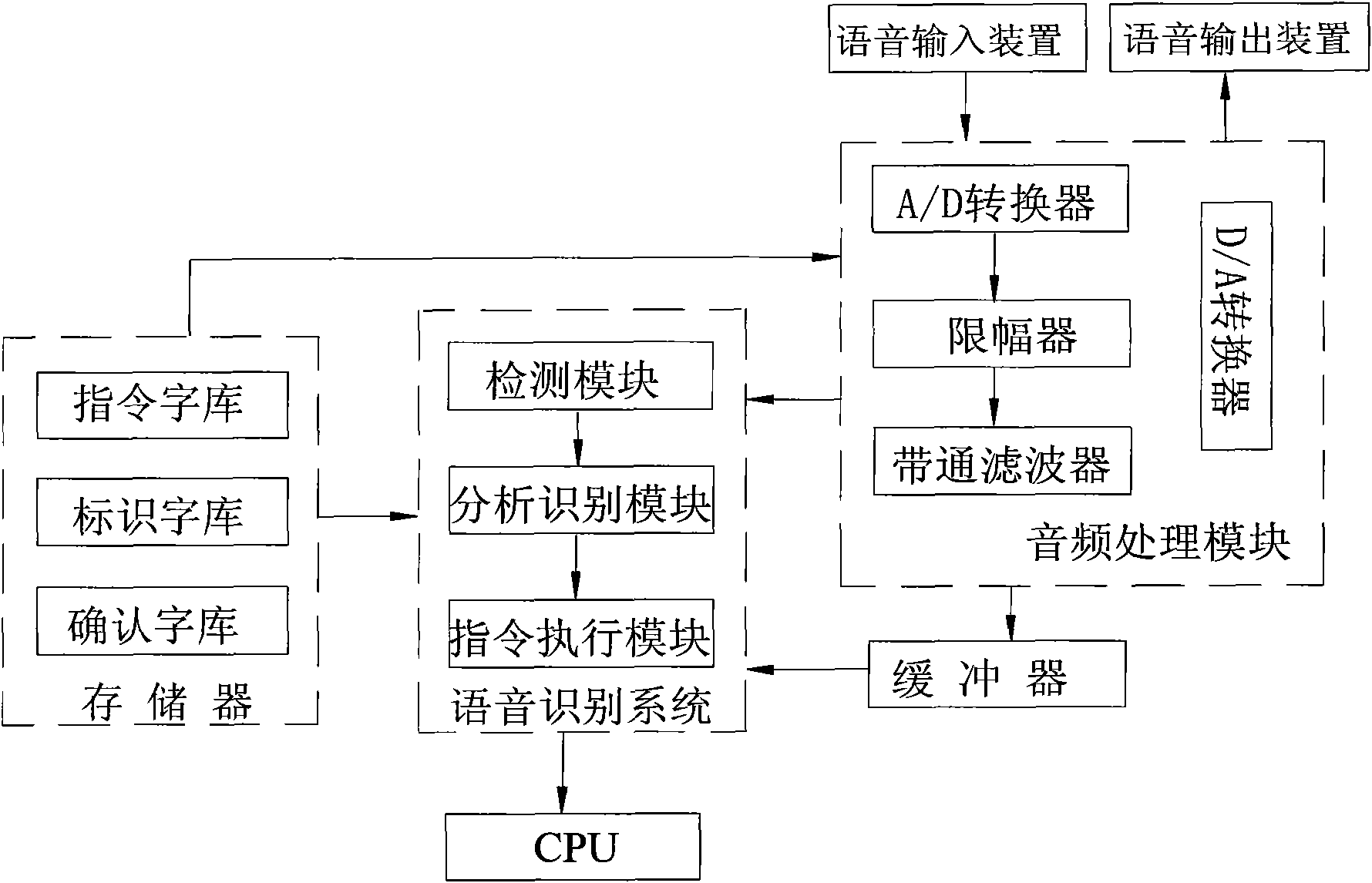 Voice recognition method of computer and computer