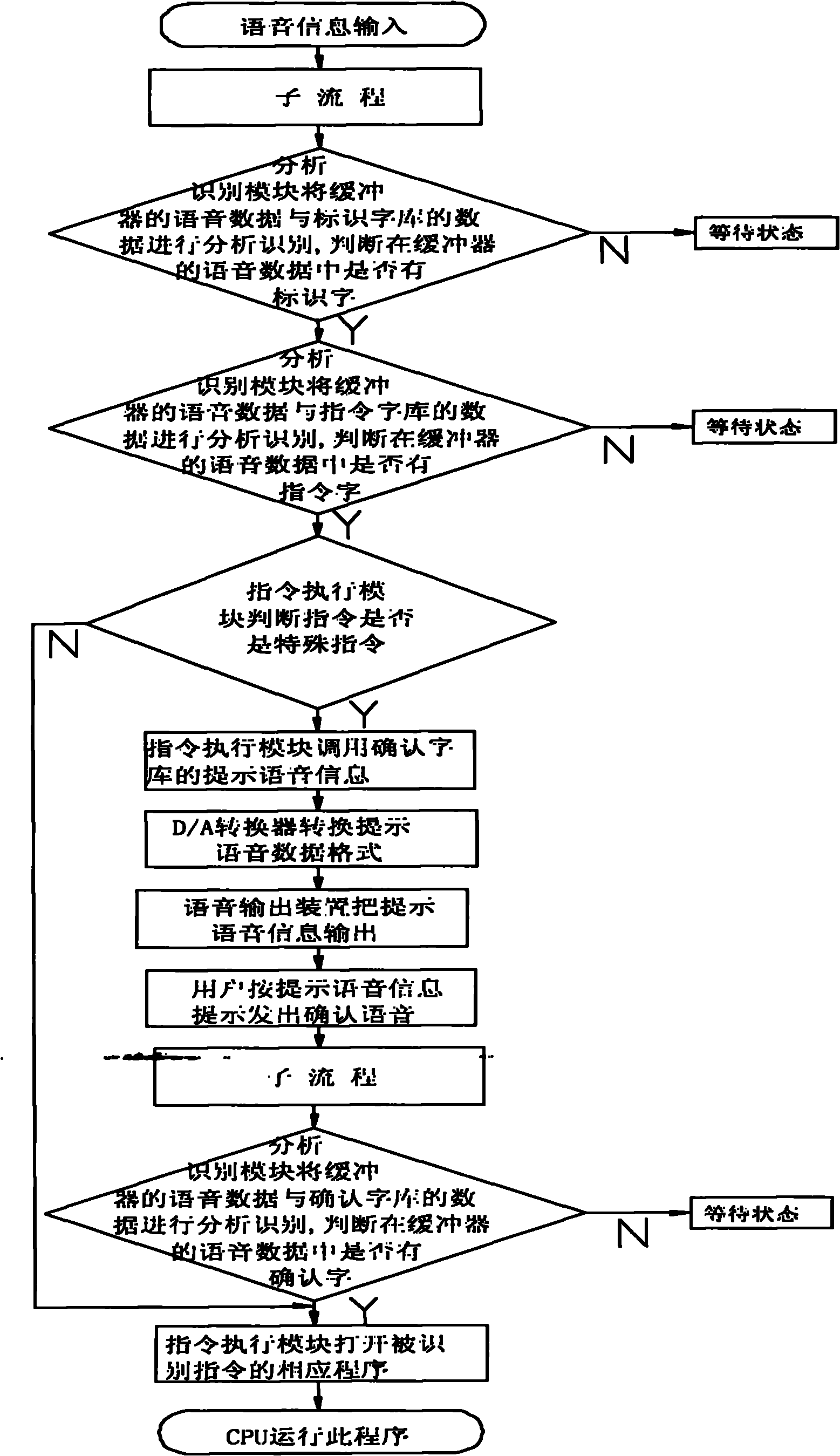 Voice recognition method of computer and computer