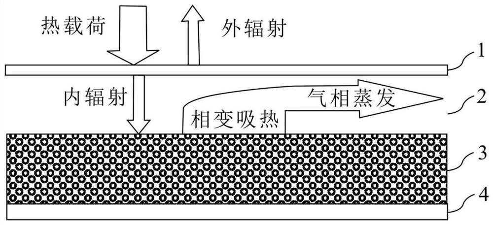 A kind of thermal protection structure and preparation method thereof