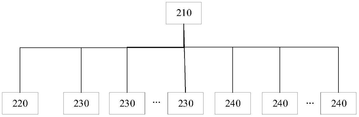 Electronic whiteboard sharing method and system and computer readable storage medium