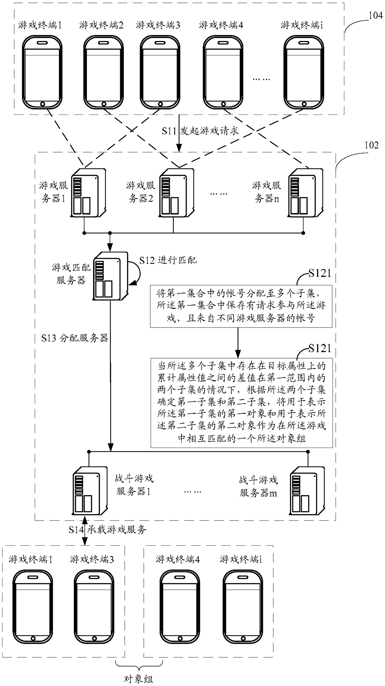 Object group determination method and apparatus, storage medium, and electronic apparatus