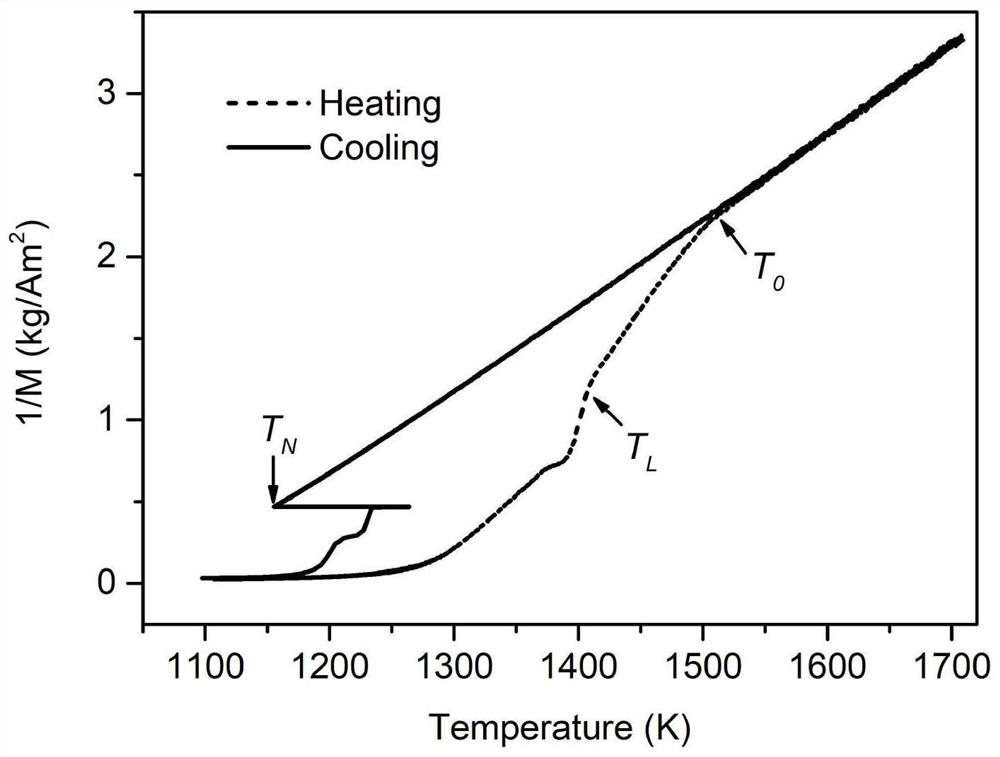 Method for regulating and controlling nucleation undercooling degree of cobalt-boron alloy through melt structure transition in high-intensity magnetic field