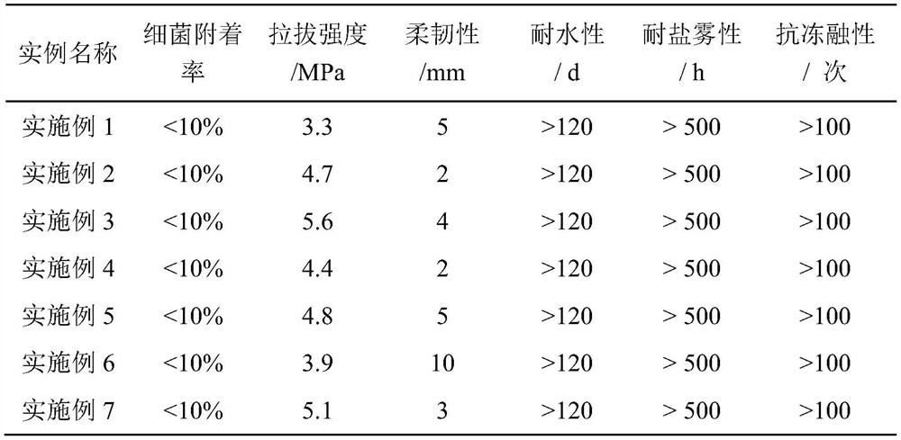 A kind of geopolymer-based antibacterial coating and its preparation method and application