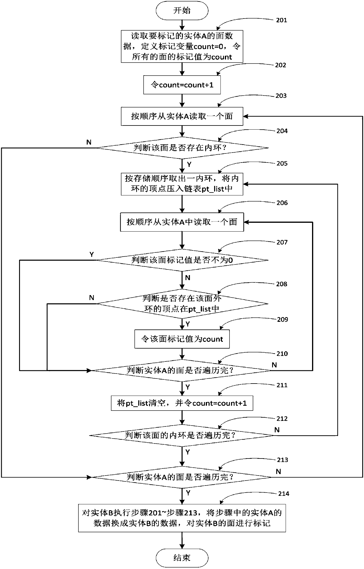 Boolean union operation method of three-dimensional planar entity