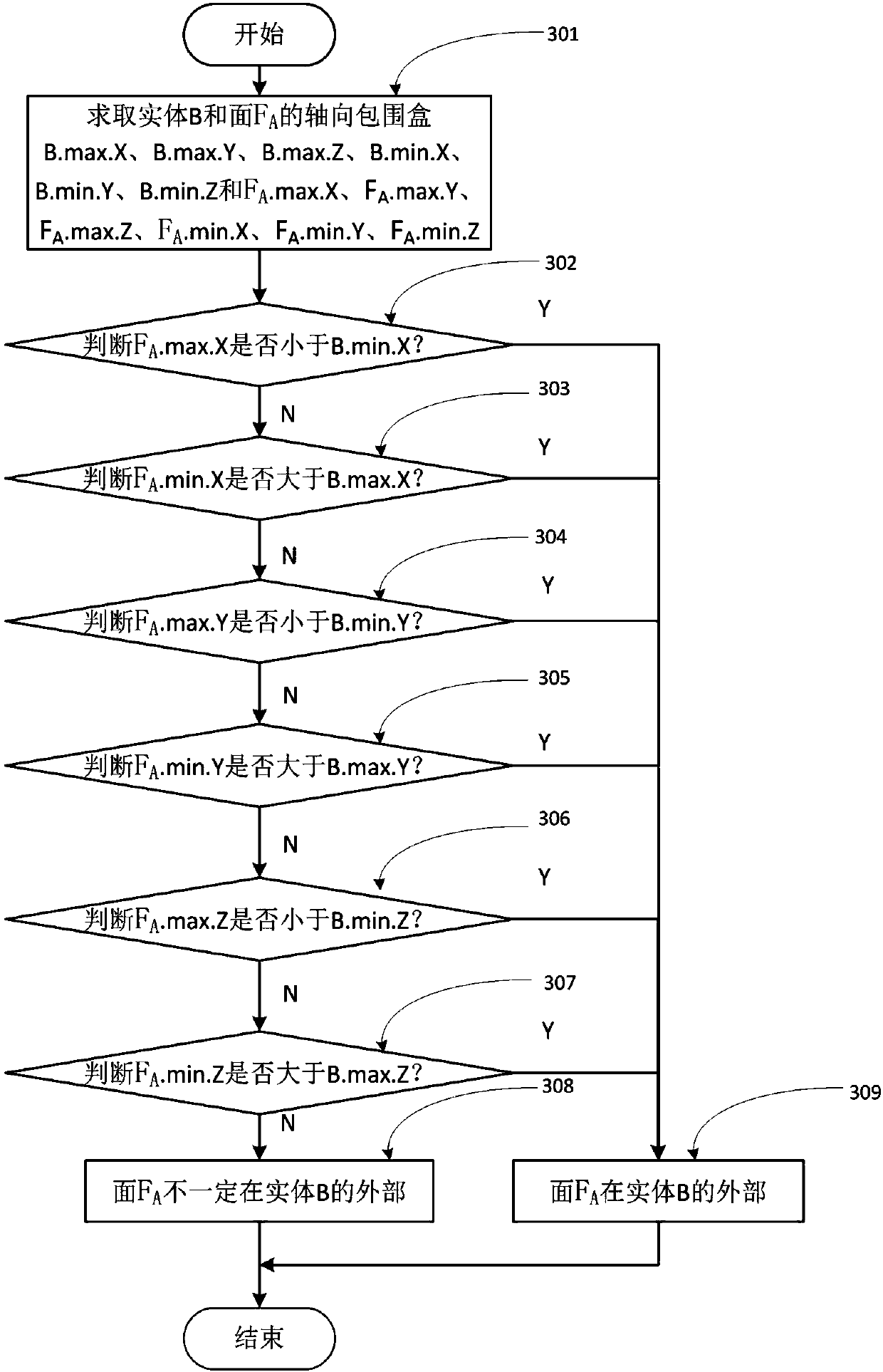 Boolean union operation method of three-dimensional planar entity