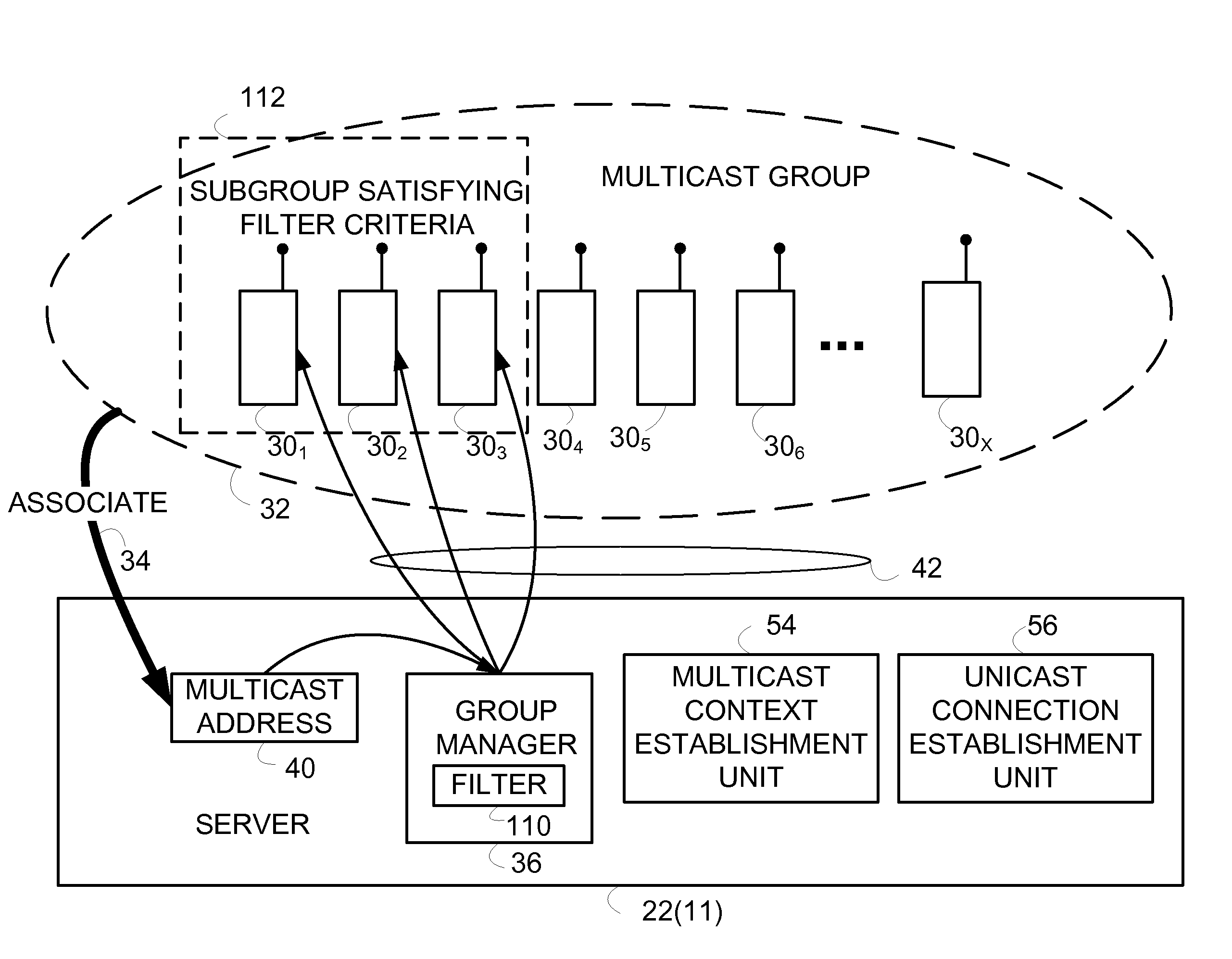 Multicast push to talk groups, apparatus, and methods