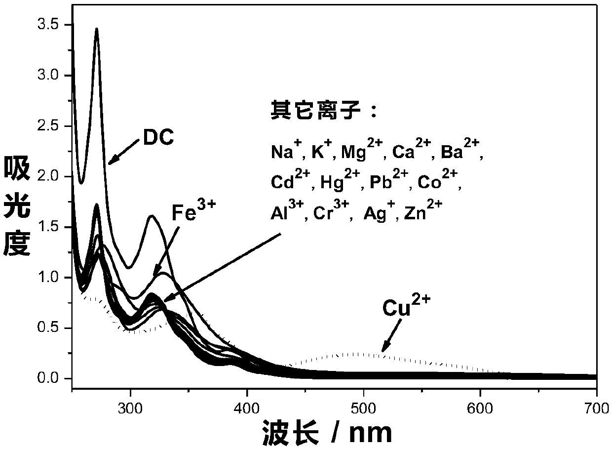 A probe for detecting copper ions and zinc ions, its preparation method and application