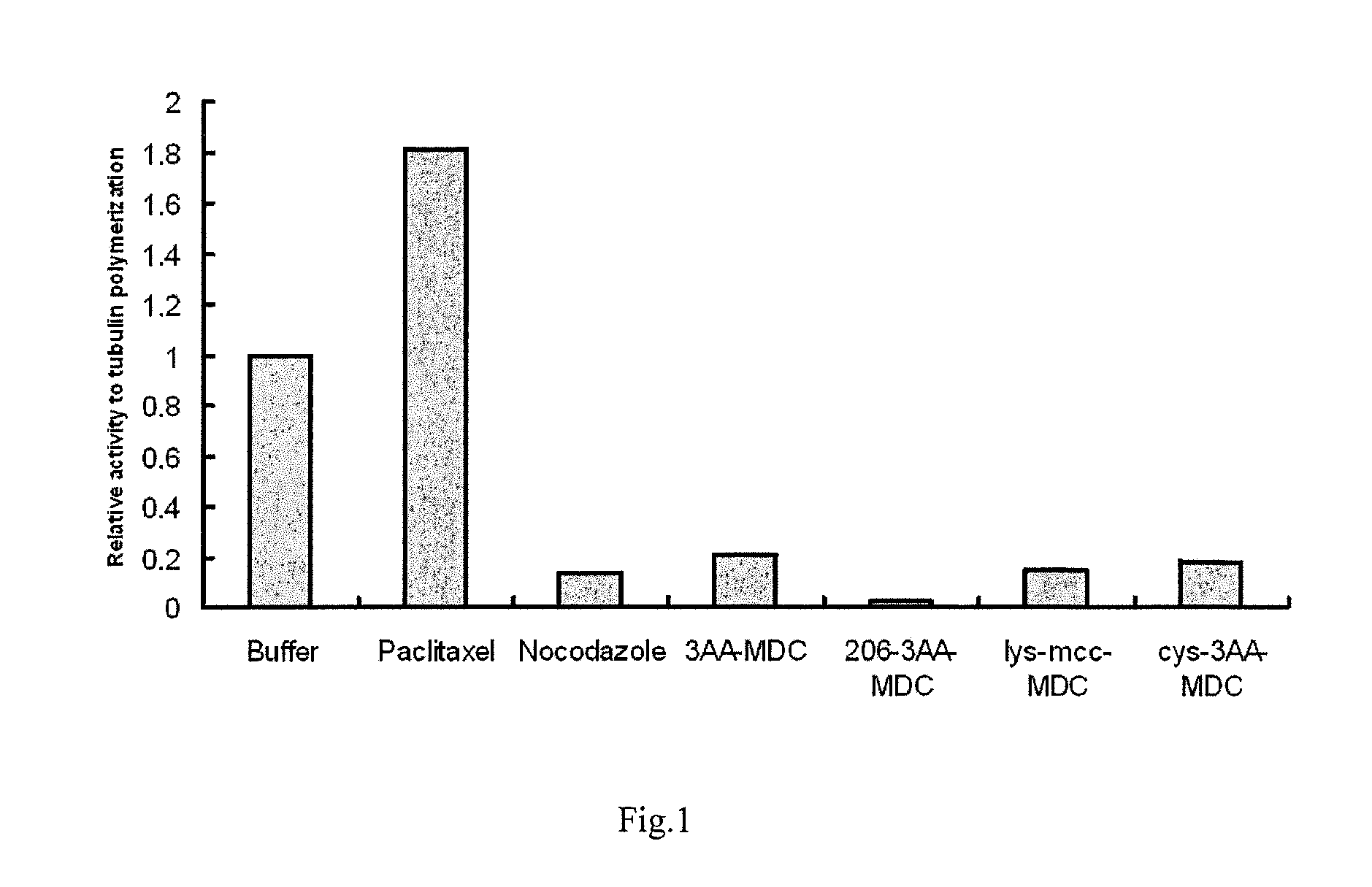 Compounds and methods for the treatment of erb b2/neu positive diseases