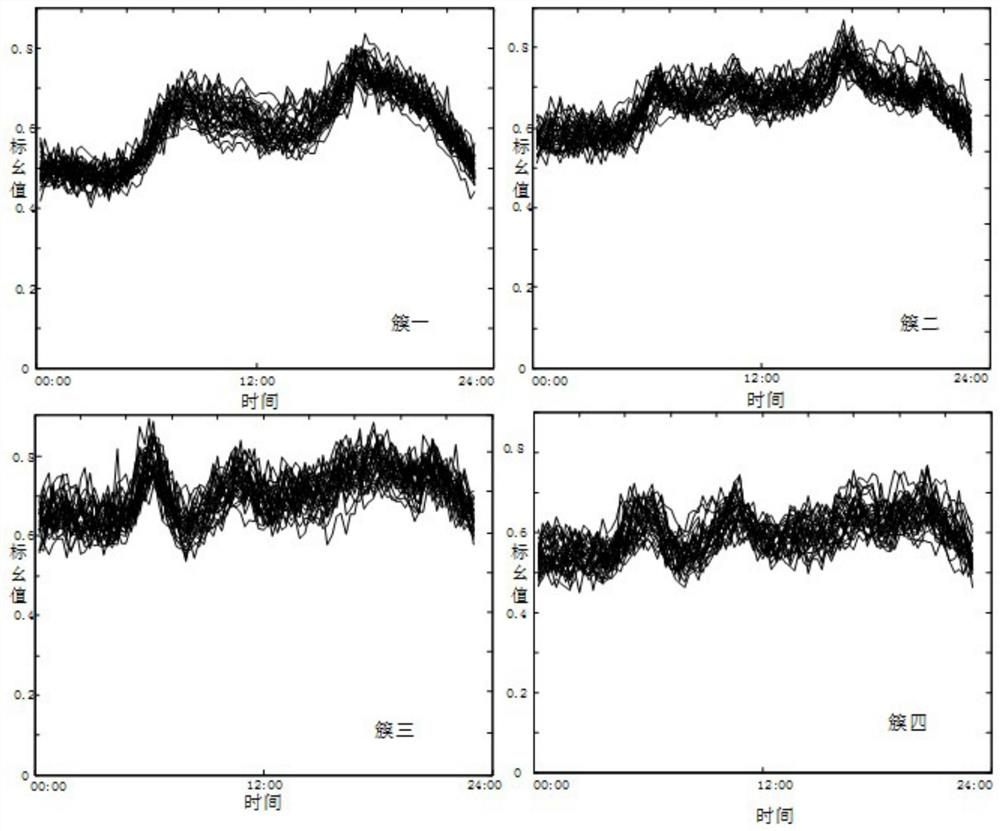 Data filling method for intelligent electric meter based on variational auto-encoder