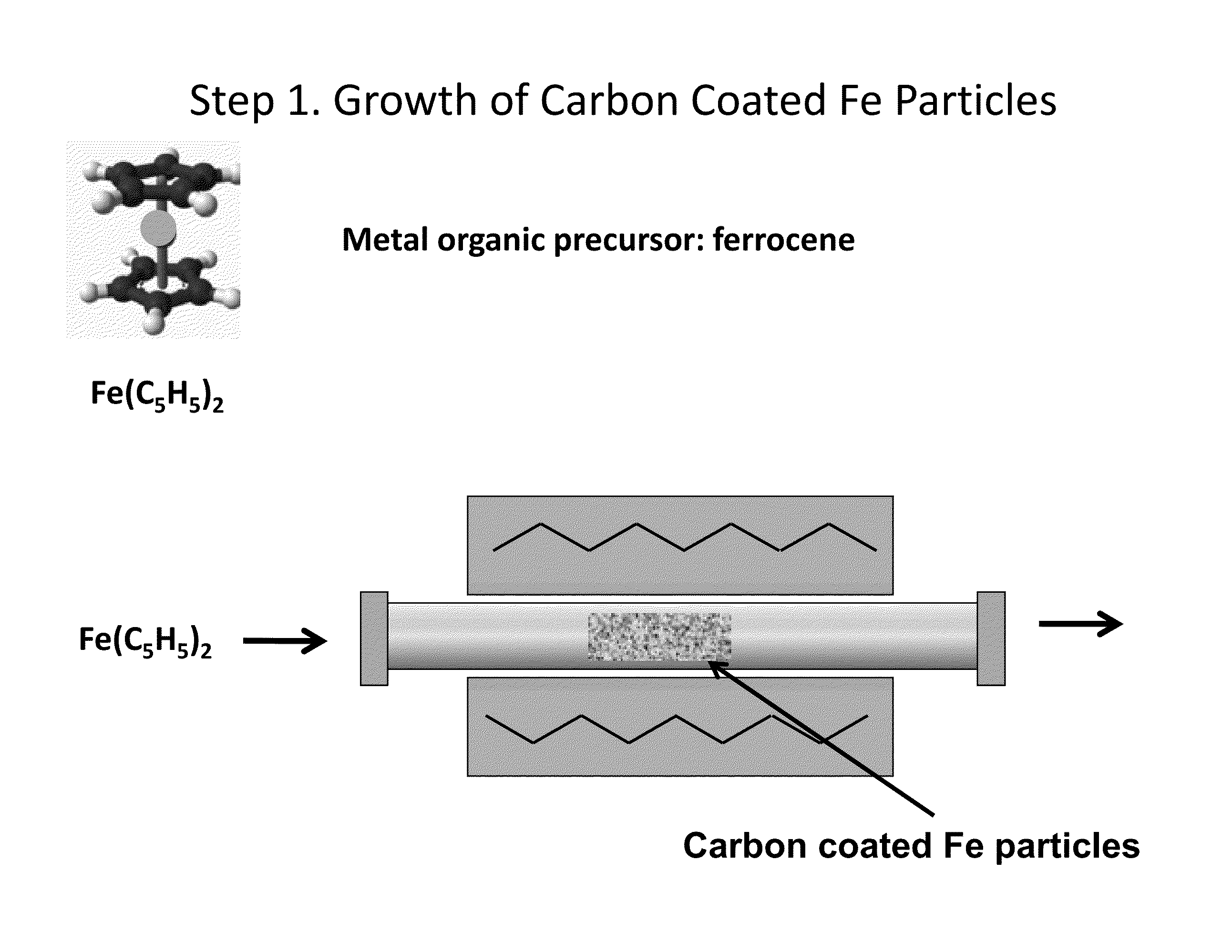 Method for Preparation of Various Carbon Allotropes based Magnetic Adsorbents with High Magnetization