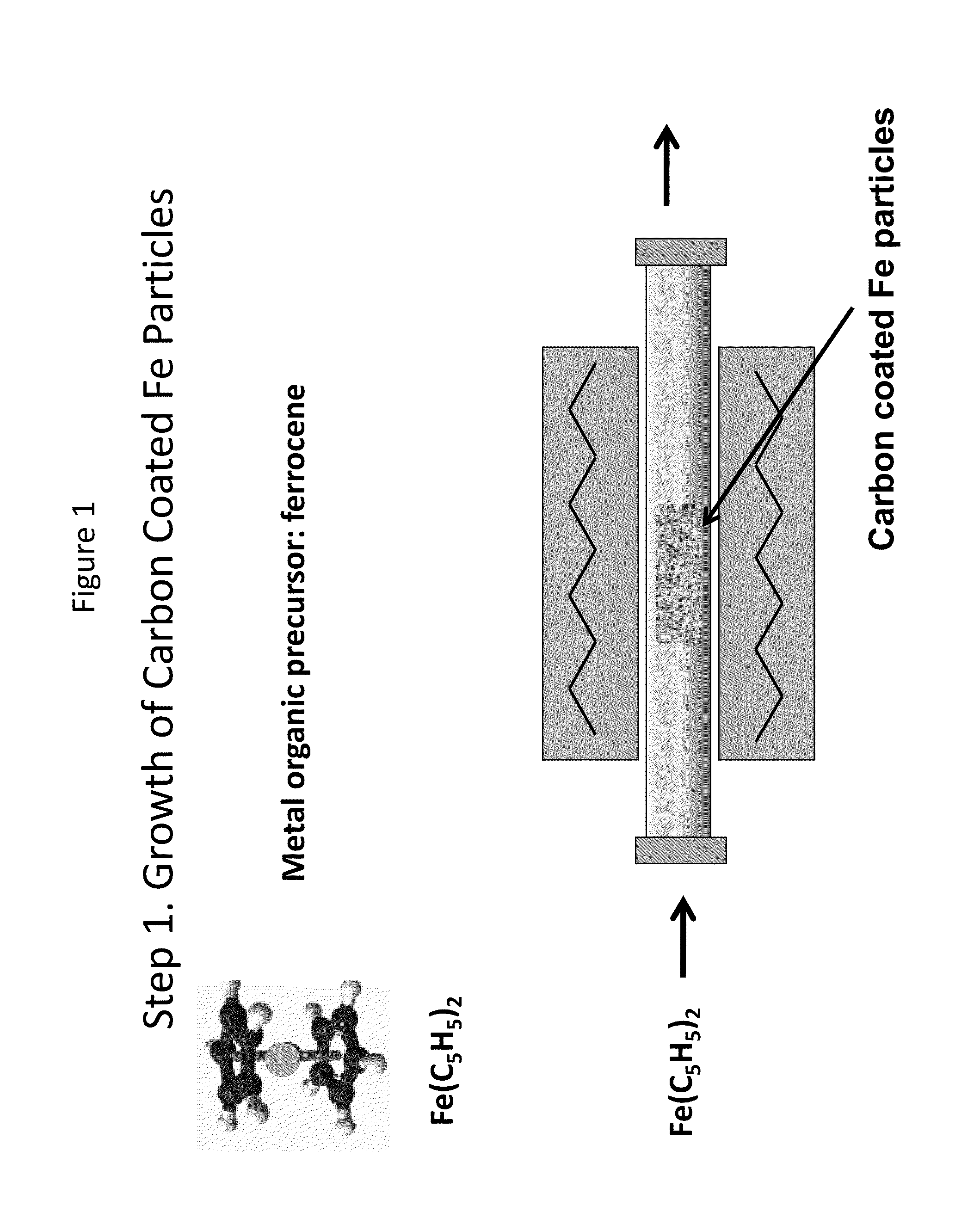 Method for Preparation of Various Carbon Allotropes based Magnetic Adsorbents with High Magnetization