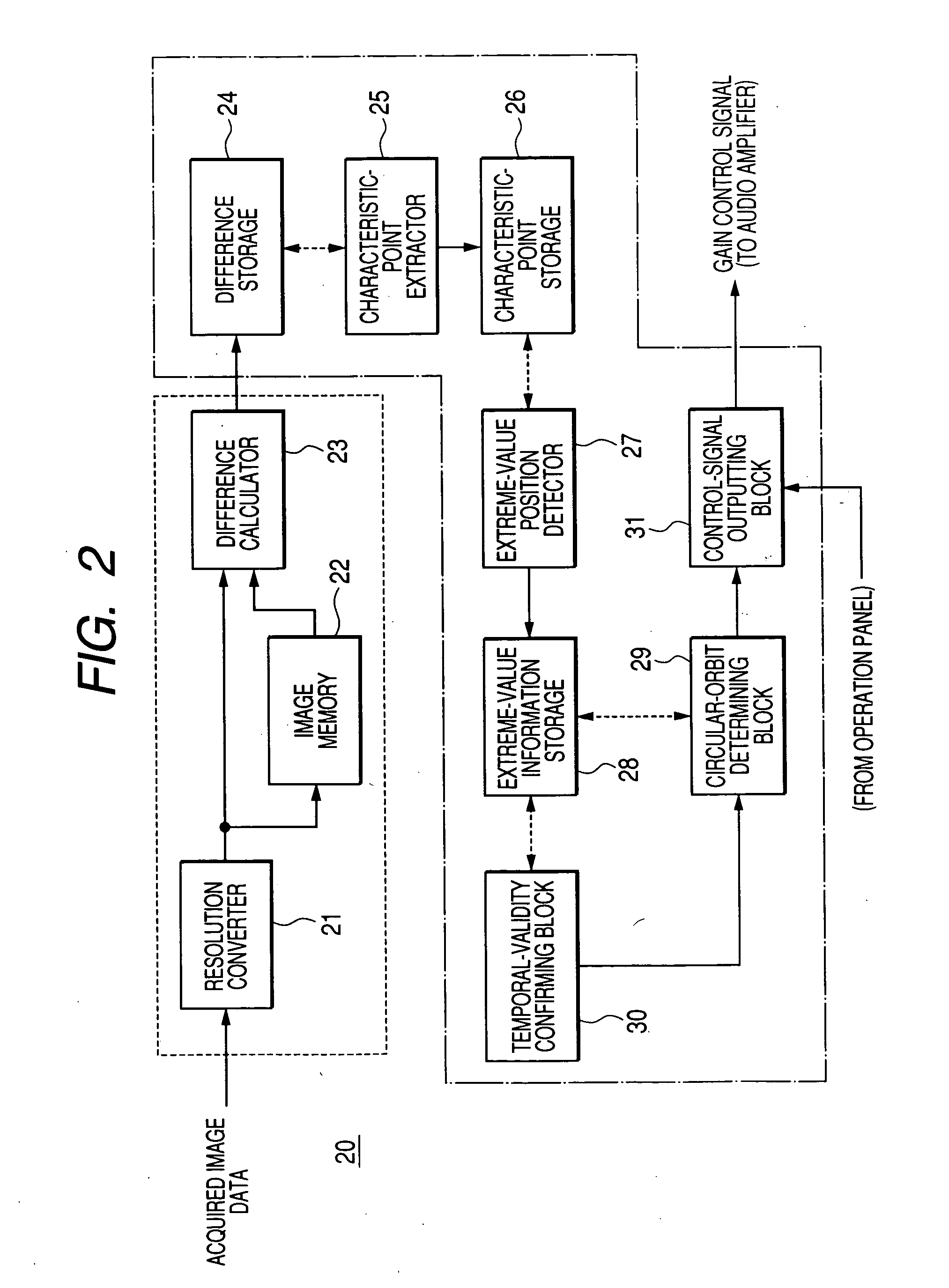 Method and apparatus for entering desired operational information to devices with the use of human motions