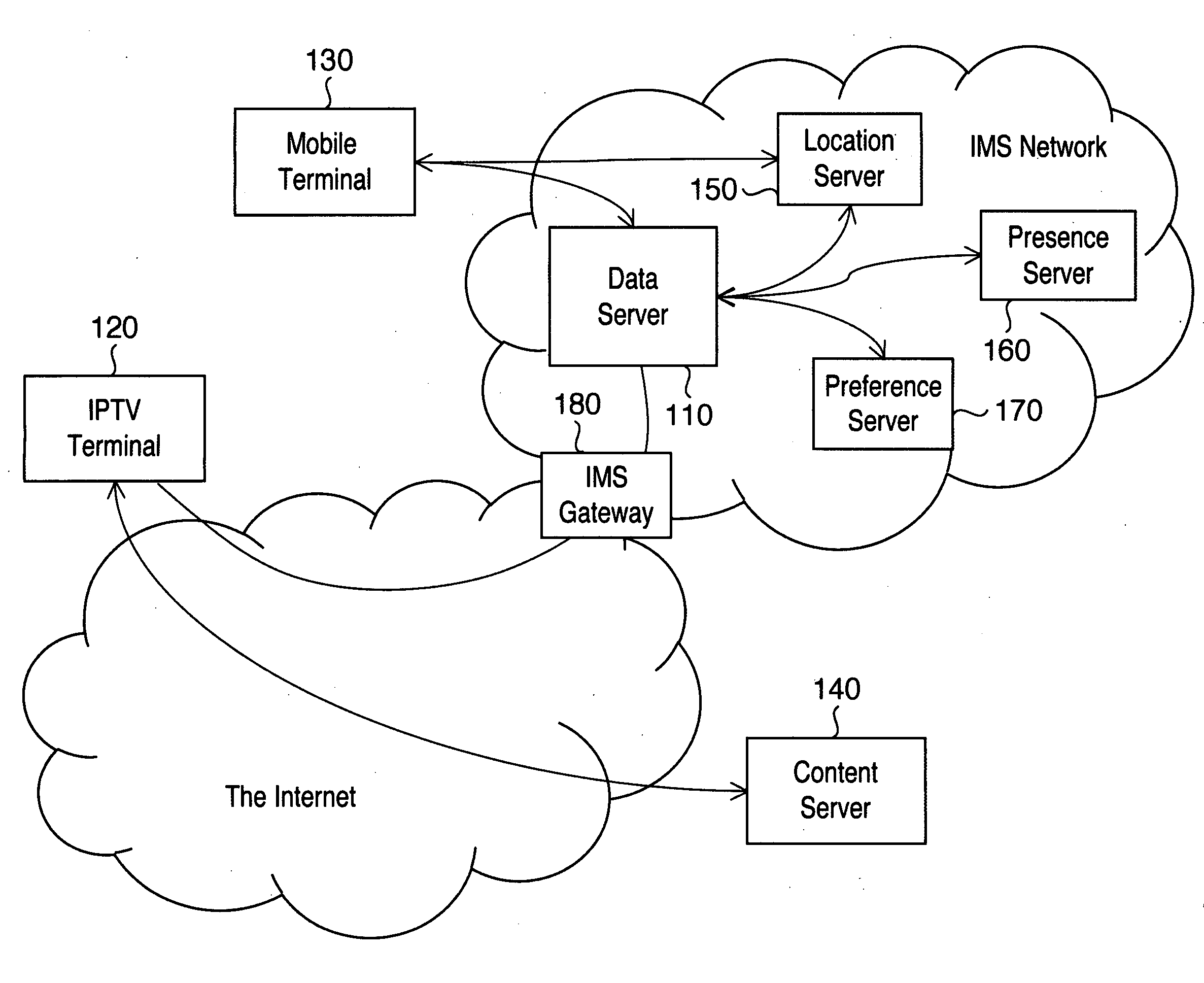 Data Server, User Terminal, Route Information Providing System and Control Method Thereof